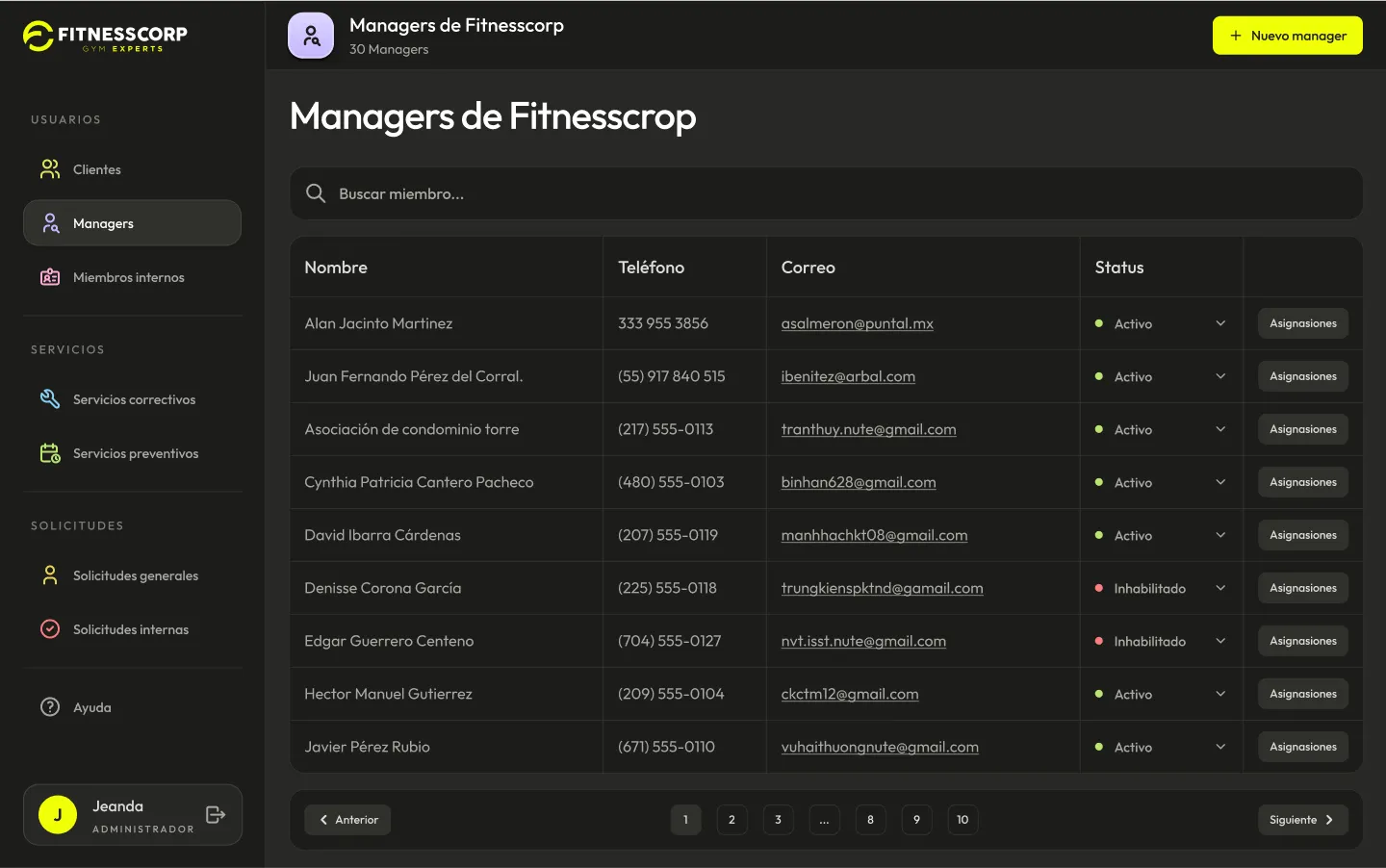 Fitnesscorp dashboard